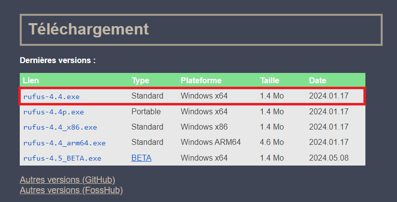 descargar la última versión de Rufus disponible para grabar Windows 11