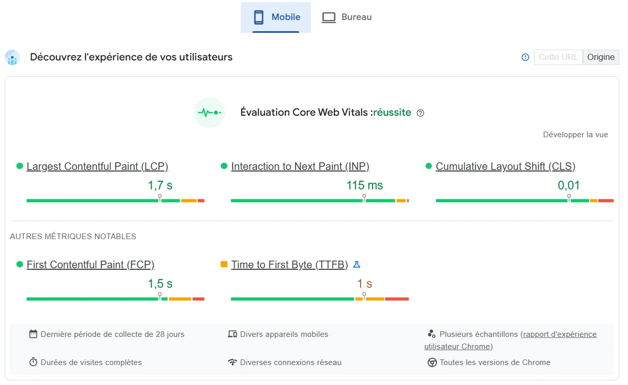 Core Web Vitals de Google
