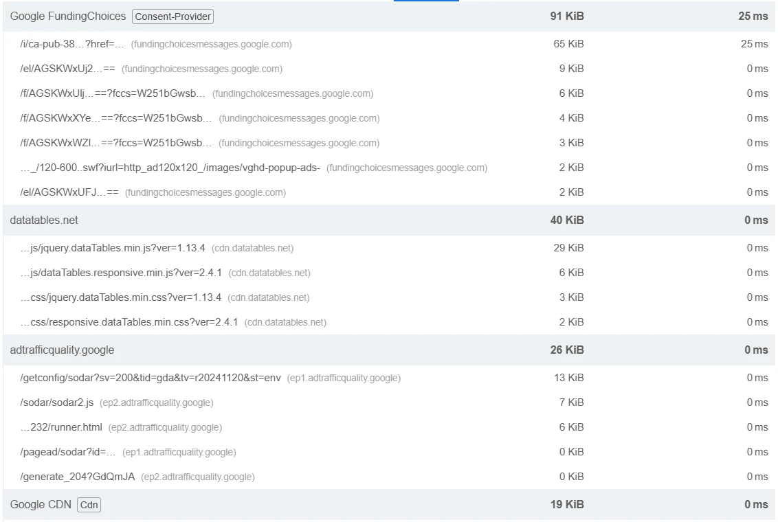 impact du code tiers ressources externes pagespeed insigth