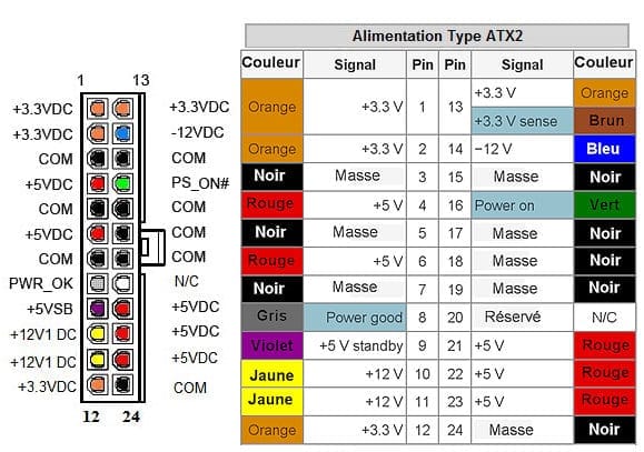 Diagrama del conector de alimentación ATX de 24 patillas y 12 V