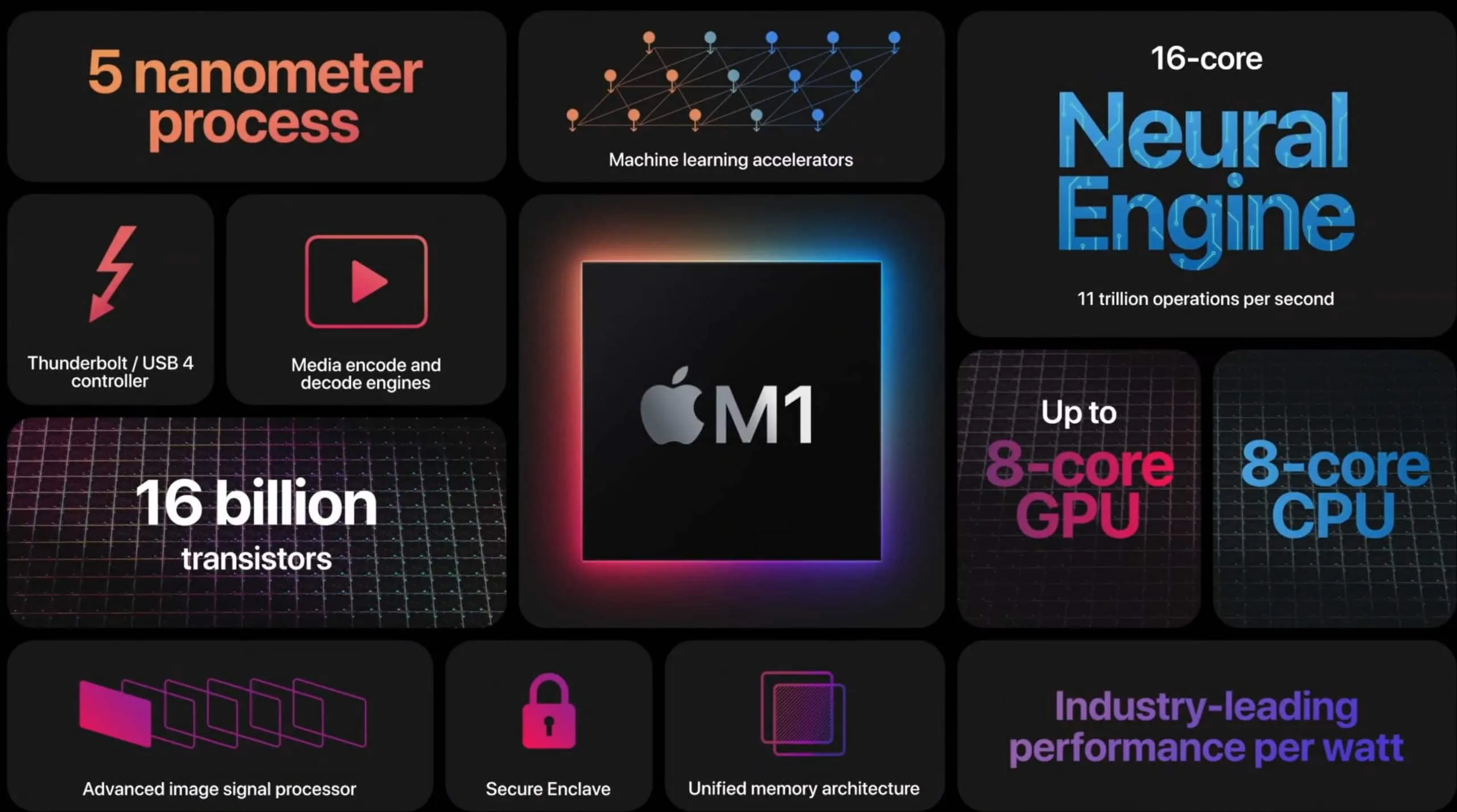 Apple M1 CPU ARM Neural Engine