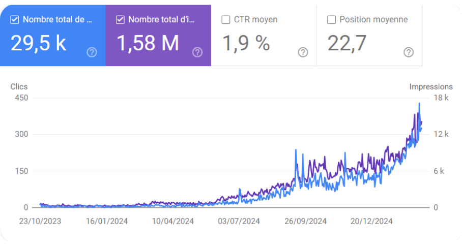 résultats google search console assistouest informatique